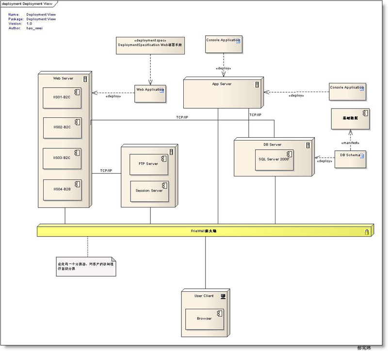 UML建模之部署图（Deployment Diagram）